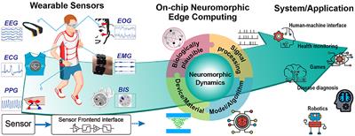 Adaptive Extreme Edge Computing for <mark class="highlighted">Wearable Devices</mark>